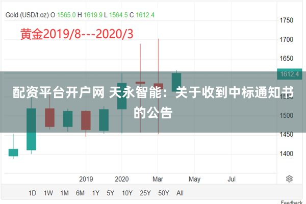 配资平台开户网 天永智能：关于收到中标通知书的公告