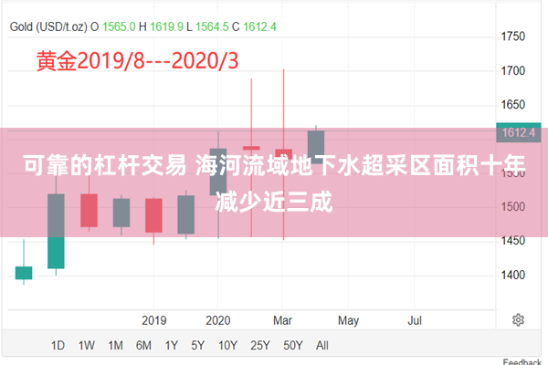 可靠的杠杆交易 海河流域地下水超采区面积十年减少近三成