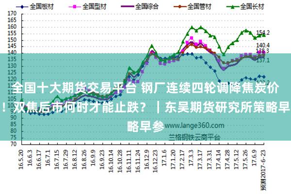 全国十大期货交易平台 钢厂连续四轮调降焦炭价格！双焦后市何时才能止跌？｜东吴期货研究所策略早参